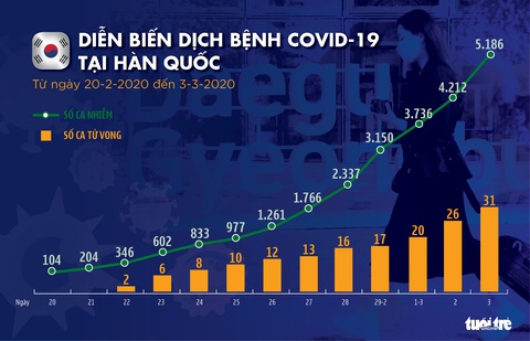 Dịch COVID-19 ngày 3-3: Iran một ngày tăng hơn 800 ca nhiễm, đã có 77 người chết - Ảnh 2. Dịch COVID-19 ngày 3-3: Iran một ngày tăng hơn 800 ca nhiễm, đã có 77 người chết - Ảnh 2.
