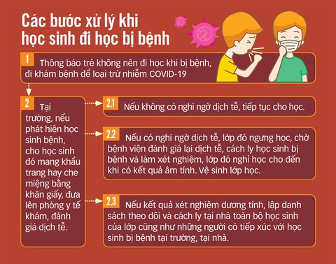 Để không phải đi học rồi lại nghỉ học - Ảnh 5. Để không phải đi học rồi lại nghỉ học - Ảnh 5.