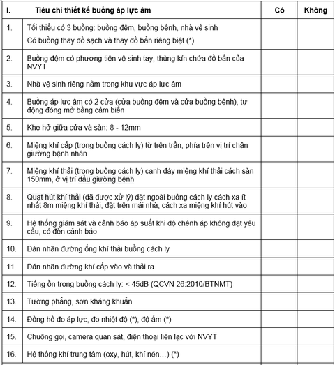 TP.HCM đảm bảo các yêu cầu nghiêm ngặt với phòng cách ly áp lực âm - Ảnh 4. TP.HCM đảm bảo các yêu cầu nghiêm ngặt với phòng cách ly áp lực âm - Ảnh 4.