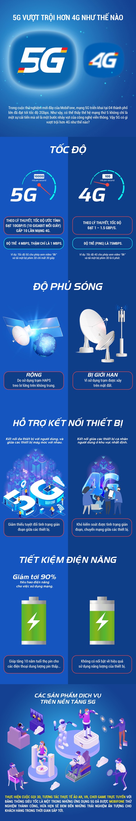 5G vượt trội hơn 4G như thế nào? - Ảnh 1. 5G vượt trội hơn 4G như thế nào? - Ảnh 1.