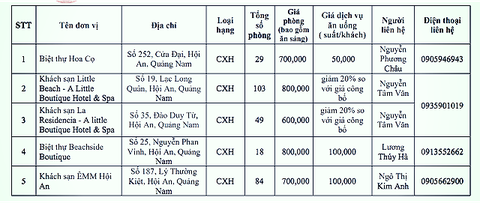 Quảng Nam công bố 5 khách sạn, resort thực hiện cách ly có trả phí - Ảnh 2. Quảng Nam công bố 5 khách sạn, resort thực hiện cách ly có trả phí - Ảnh 2.