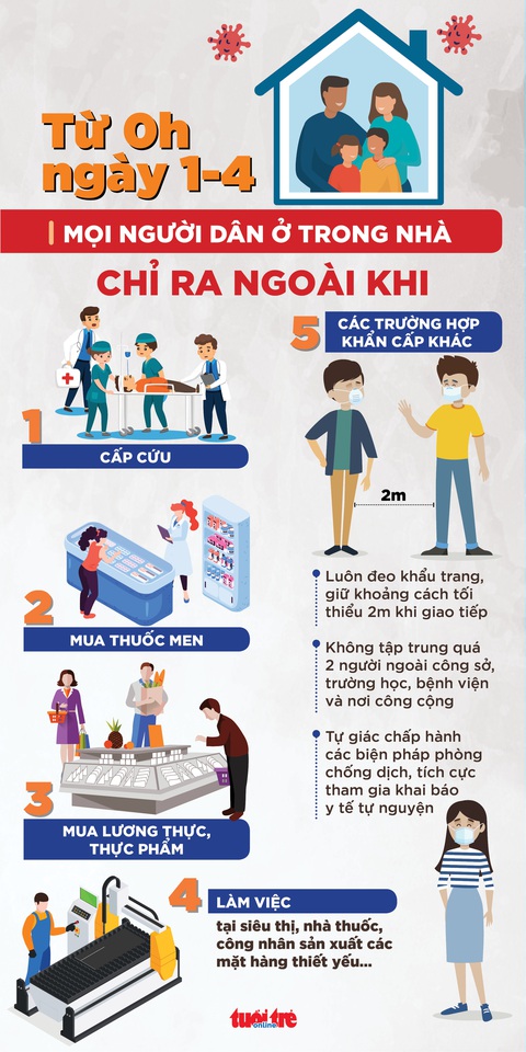 Người dân làm gì khi cách ly xã hội từ 0h ngày 1-4? - Ảnh 1. Người dân làm gì khi cách ly xã hội từ 0h ngày 1-4? - Ảnh 1.