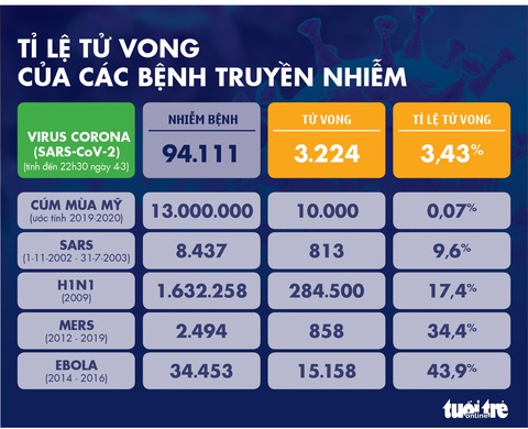 Dịch COVID-19 ngày 4-3: Iran có 92 ca tử vong, Anh có số ca nhiễm tăng kỷ lục - Ảnh 7. Dịch COVID-19 ngày 4-3: Iran có 92 ca tử vong, Anh có số ca nhiễm tăng kỷ lục - Ảnh 7.
