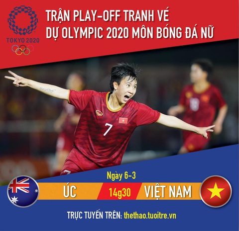 Lịch thi đấu trận play-off tranh vé dự Olympic 2020: tuyển nữ Úc - tuyển nữ Việt Nam - Ảnh 1. Lịch thi đấu trận play-off tranh vé dự Olympic 2020: tuyển nữ Úc - tuyển nữ Việt Nam - Ảnh 1.