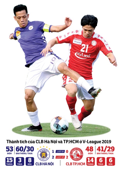 Cuộc đua vô địch V-League 2020: CLB Hà Nội vẫn sáng giá nhất - Ảnh 1. Cuộc đua vô địch V-League 2020: CLB Hà Nội vẫn sáng giá nhất - Ảnh 1.