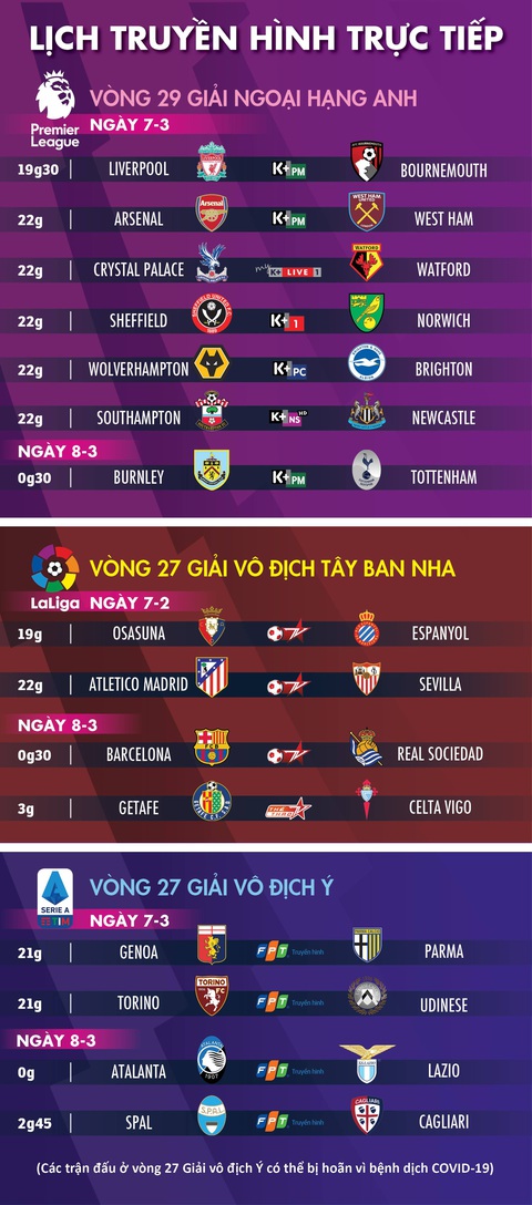 Lịch trực tiếp bóng đá châu Âu ngày 7-3: Liverpool, Arsenal, Tottenham ra sân - Ảnh 1. Lịch trực tiếp bóng đá châu Âu ngày 7-3: Liverpool, Arsenal, Tottenham ra sân - Ảnh 1.