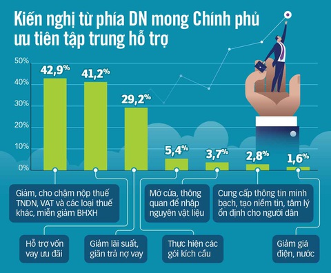 Doanh nghiệp lo đói nguyên liệu do ảnh hưởng của dịch COVID-19 - Ảnh 3. Doanh nghiệp lo đói nguyên liệu do ảnh hưởng của dịch COVID-19 - Ảnh 3.