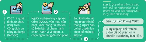 Vi phạm giao thông, ngồi ở nhà chọn ngân hàng để nộp phạt - Ảnh 4. Vi phạm giao thông, ngồi ở nhà chọn ngân hàng để nộp phạt - Ảnh 4.