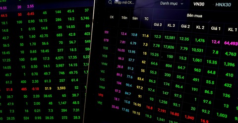Chứng khoán Mỹ giảm, VN-Index xanh rực rỡ, nhiều cổ phiếu tăng trần - Ảnh 1. Chứng khoán Mỹ giảm, VN-Index xanh rực rỡ, nhiều cổ phiếu tăng trần - Ảnh 1.