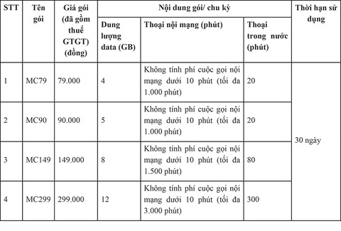 Những ưu đãi vàng khi chuyển sang mạng MobiFone giữ nguyên số - Ảnh 4. Những ưu đãi vàng khi chuyển sang mạng MobiFone giữ nguyên số - Ảnh 4.