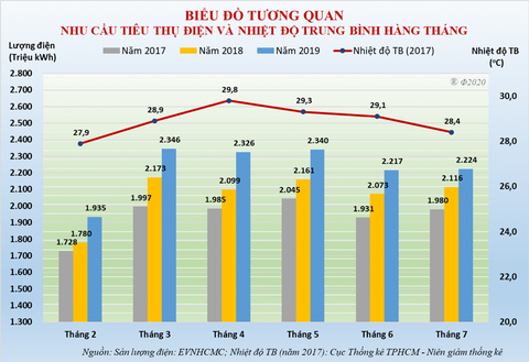 Người dân có được giảm giá điện ngay trong tháng 4 này? - Ảnh 3. Người dân có được giảm giá điện ngay trong tháng 4 này? - Ảnh 3.