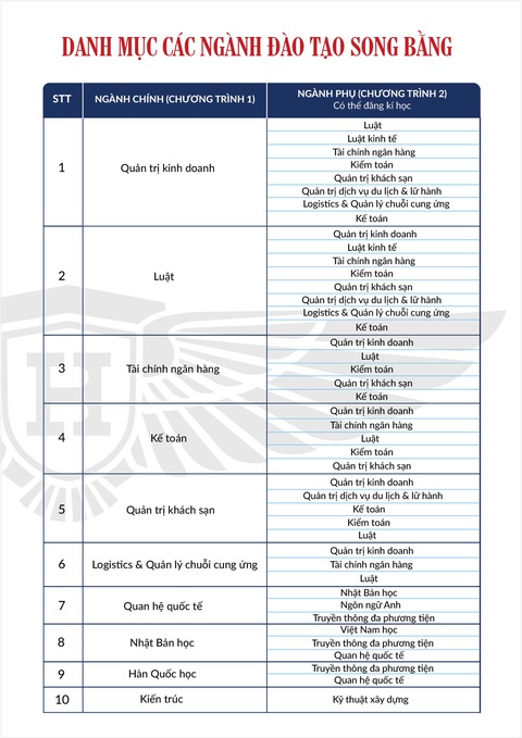 HIU triển khai đào tạo song bằng trong năm 2020 - Ảnh 2. HIU triển khai đào tạo song bằng trong năm 2020 - Ảnh 2.