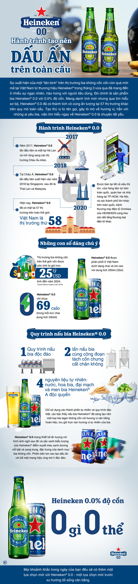 Hành trình tạo nên dấu ấn toàn cầu của Heineken® 0.0 - Ảnh 1. Hành trình tạo nên dấu ấn toàn cầu của Heineken® 0.0 - Ảnh 1.