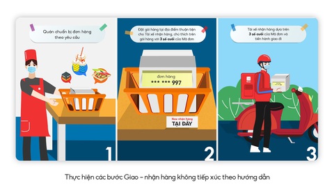‘Giao hàng không tiếp xúc’ thời COVID-19 muôn màu muôn vẻ và muôn kiểu - Ảnh 3. ‘Giao hàng không tiếp xúc’ thời COVID-19 muôn màu muôn vẻ và muôn kiểu - Ảnh 3.
