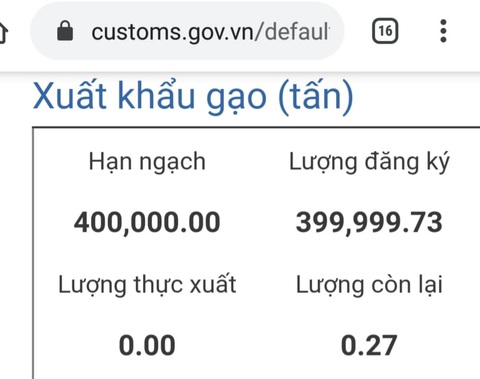 Vẫn chưa lô gạo nào trong hạn ngạch làm thủ tục xuất khẩu - Ảnh 1. Vẫn chưa lô gạo nào trong hạn ngạch làm thủ tục xuất khẩu - Ảnh 1.
