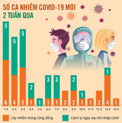 Đề xuất chỉ cách ly xã hội ở các địa phương nguy cơ cao - Ảnh 3. Đề xuất chỉ cách ly xã hội ở các địa phương nguy cơ cao - Ảnh 3.