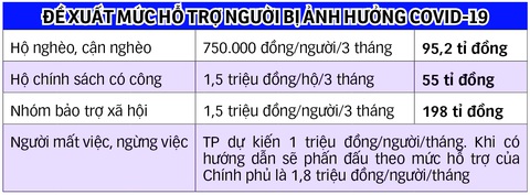 Tổ trưởng dân phố thống kê người bán hàng rong, xe ôm... - Ảnh 2. Tổ trưởng dân phố thống kê người bán hàng rong, xe ôm... - Ảnh 2.