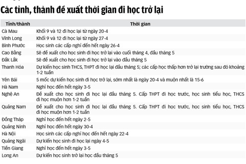 Đi học trở lại: ưu tiên học sinh cuối cấp - Ảnh 2. Đi học trở lại: ưu tiên học sinh cuối cấp - Ảnh 2.