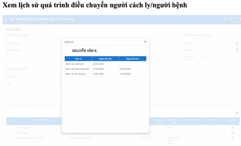 TP.HCM dùng phần mềm quản lý người cách ly và người bệnh COVID-19 - Ảnh 4. TP.HCM dùng phần mềm quản lý người cách ly và người bệnh COVID-19 - Ảnh 4.