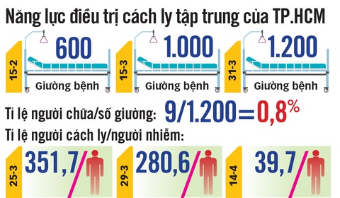 Cơ hội khống chế dịch COVID-19 - Ảnh 4. Cơ hội khống chế dịch COVID-19 - Ảnh 4.
