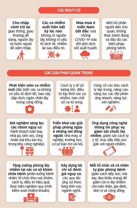 Dự kiến giai đoạn sắp tới TP.HCM đón hàng ngàn người từ nước ngoài trở về - Ảnh 2. Dự kiến giai đoạn sắp tới TP.HCM đón hàng ngàn người từ nước ngoài trở về - Ảnh 2.