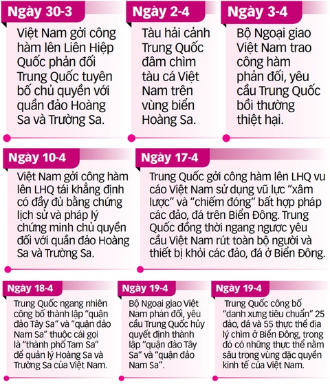 Trung Quốc ngang ngược đặt tên đảo, lập quận Tây Sa, Nam Sa trên Biển Đông - Ảnh 5. Trung Quốc ngang ngược đặt tên đảo, lập quận Tây Sa, Nam Sa trên Biển Đông - Ảnh 5.