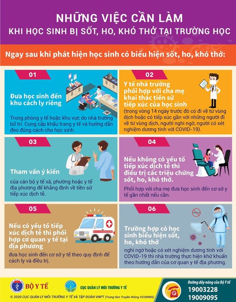 Nên làm gì nếu học sinh bị sốt, ho, khó thở khi đi học trở lại? - Ảnh 2. Nên làm gì nếu học sinh bị sốt, ho, khó thở khi đi học trở lại? - Ảnh 2.