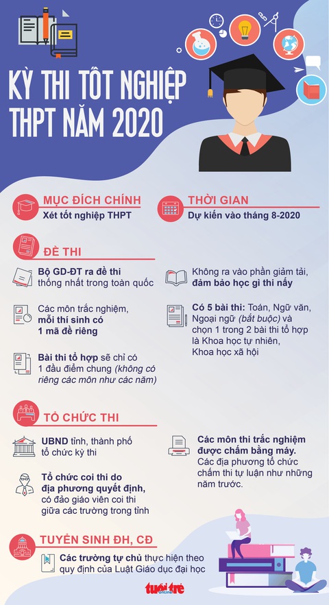 Thi tốt nghiệp THPT năm nay có gì mới? - Ảnh 1. Thi tốt nghiệp THPT năm nay có gì mới? - Ảnh 1.