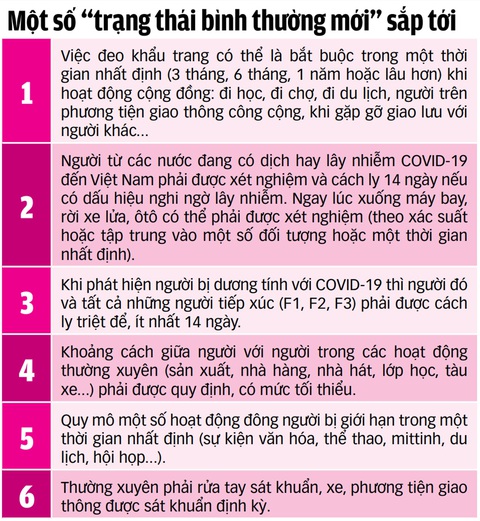 Chuyển sang trạng thái bình thường mới - Ảnh 4. Chuyển sang trạng thái bình thường mới - Ảnh 4.