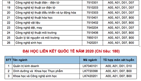 ĐH Công nghiệp thực phẩm TP.HCM dành 40% chỉ tiêu xét điểm thi THPT - Ảnh 3. ĐH Công nghiệp thực phẩm TP.HCM dành 40% chỉ tiêu xét điểm thi THPT - Ảnh 3.