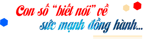 UEF - Học bổng 100% tiếp sức tài năng - Ảnh 1.