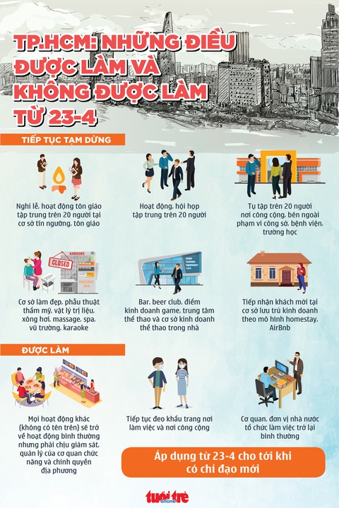 TP.HCM: Những điều được làm và không được làm từ 23-4 - Ảnh 1. TP.HCM: Những điều được làm và không được làm từ 23-4 - Ảnh 1.