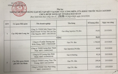 Từ 0h ngày 25-4, hải quan nhận tờ khai xuất khẩu lô gạo đã đưa vào cảng, cửa khẩu - Ảnh 1. Từ 0h ngày 25-4, hải quan nhận tờ khai xuất khẩu lô gạo đã đưa vào cảng, cửa khẩu - Ảnh 1.