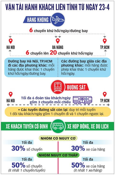 td-2404-van tai hanh khach lien tinh td-2404-van tai hanh khach lien tinh