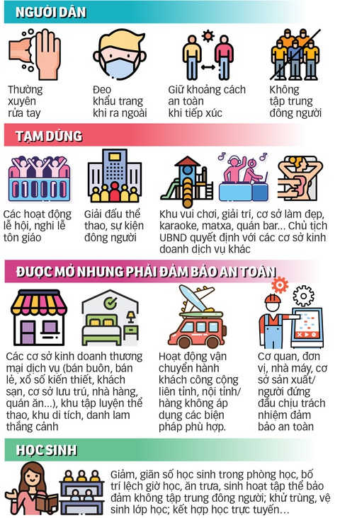 Dịch COVID-19: Nguy cơ bùng phát vẫn cao, tiếp tục quyết liệt phòng dịch - Ảnh 1. Dịch COVID-19: Nguy cơ bùng phát vẫn cao, tiếp tục quyết liệt phòng dịch - Ảnh 1.