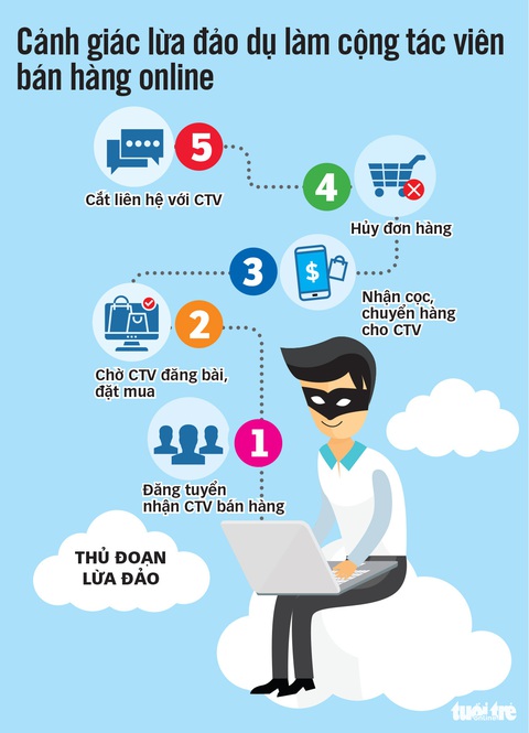 Dịch lừa đảo bán hàng online bùng phát trong mùa dịch COVID-19 - Ảnh 4. Dịch lừa đảo bán hàng online bùng phát trong mùa dịch COVID-19 - Ảnh 4.