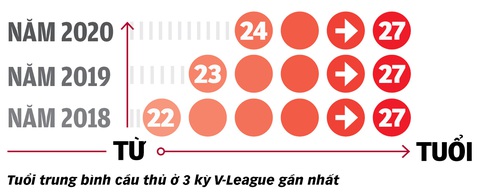 Từ V-League, lo cho SEA Games 31 - Ảnh 3. Từ V-League, lo cho SEA Games 31 - Ảnh 3.