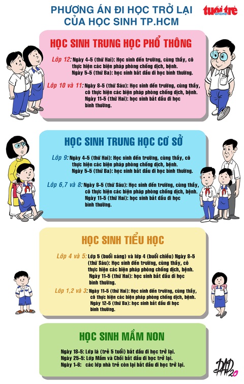 TP.HCM: trung tâm ngoại ngữ, tin học, dạy thêm hoạt động lại từ 4-5 - Ảnh 2. TP.HCM: trung tâm ngoại ngữ, tin học, dạy thêm hoạt động lại từ 4-5 - Ảnh 2.