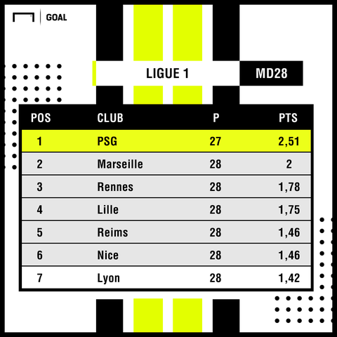 Đội PSG được trao chức vô địch Ligue 1 của Pháp - Ảnh 2. Đội PSG được trao chức vô địch Ligue 1 của Pháp - Ảnh 2.