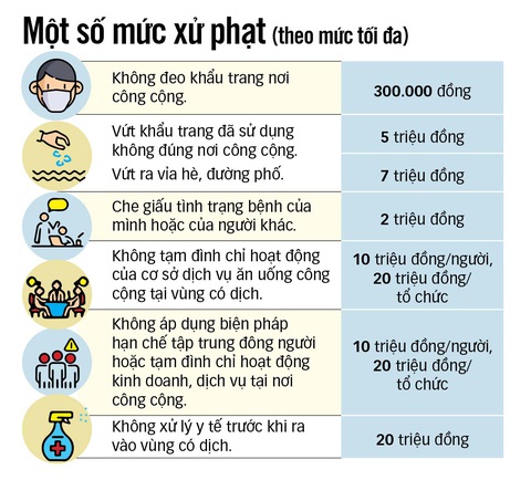 Hà Nội nói có đủ căn cứ xử phạt người dân ra đường không có lý do cần thiết - Ảnh 3. Hà Nội nói có đủ căn cứ xử phạt người dân ra đường không có lý do cần thiết - Ảnh 3.