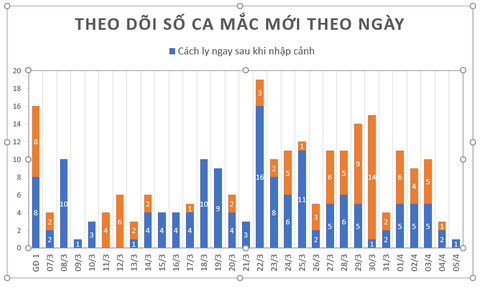 23 bệnh nhân COVID-19 đã âm tính từ 2 lần trở lên - Ảnh 2. 23 bệnh nhân COVID-19 đã âm tính từ 2 lần trở lên - Ảnh 2.