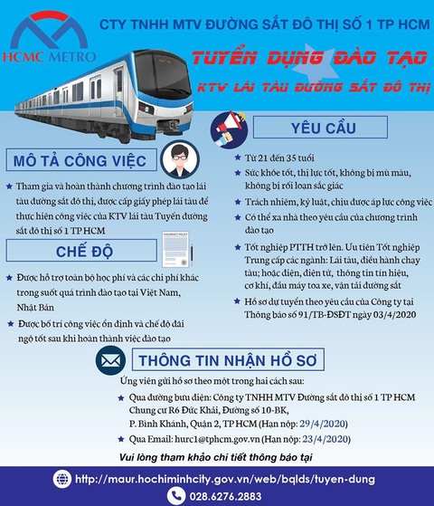 Metro số 1 Bến Thành - Suối Tiên tuyển dụng đào tạo 58 lái tàu - Ảnh 1. Metro số 1 Bến Thành - Suối Tiên tuyển dụng đào tạo 58 lái tàu - Ảnh 1.