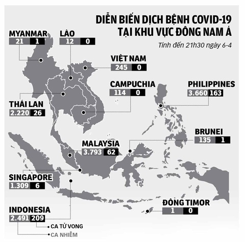 Đông Nam Á trước nguy cơ vỡ trận Covid-19 - Ảnh 4. Đông Nam Á trước nguy cơ vỡ trận Covid-19 - Ảnh 4.
