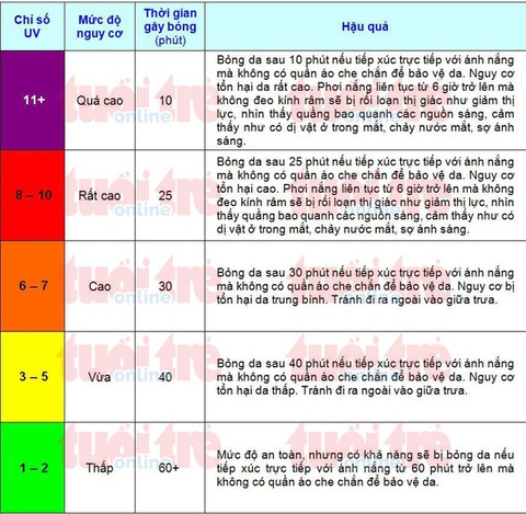 TP.HCM nắng nóng, tia UV cao, người dân đi chơi lễ cẩn thận - Ảnh 2. TP.HCM nắng nóng, tia UV cao, người dân đi chơi lễ cẩn thận - Ảnh 2.