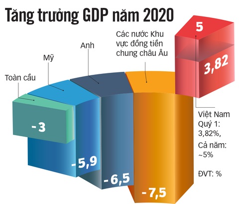 Cơ hội trăm năm có một cho doanh nghiệp Việt - Ảnh 3. Cơ hội trăm năm có một cho doanh nghiệp Việt - Ảnh 3.