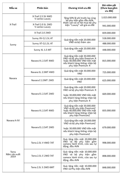 Chương trình ưu đãi dành cho khách hàng mua xe Nissan trong tháng 5-2020 - Ảnh 3. Chương trình ưu đãi dành cho khách hàng mua xe Nissan trong tháng 5-2020 - Ảnh 3.