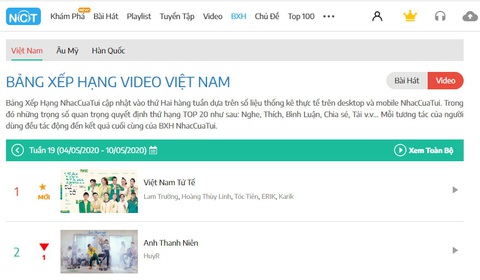 MV Việt Nam tử tế dẫn đầu bảng xếp hạng NhacCuaTui - Ảnh 1. MV Việt Nam tử tế dẫn đầu bảng xếp hạng NhacCuaTui - Ảnh 1.