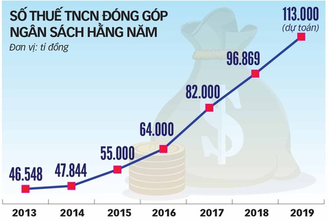 1505-thue tncn dong gop ngan sach hang nam 1505-thue tncn dong gop ngan sach hang nam