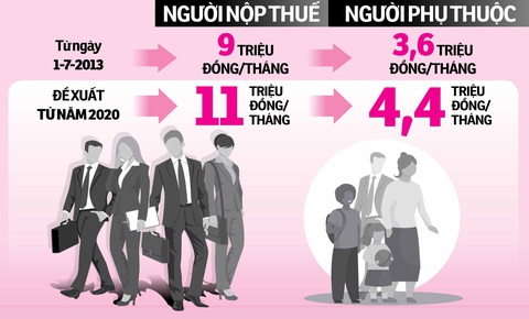 Đề nghị miễn thuế thu nhập cá nhân năm 2020 - Ảnh 1. Đề nghị miễn thuế thu nhập cá nhân năm 2020 - Ảnh 1.