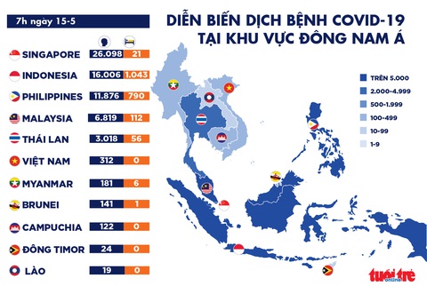 Dịch COVID-19 ngày 15-5: Số ca tử vong trên toàn cầu vượt 300.000 - Ảnh 2. Dịch COVID-19 ngày 15-5: Số ca tử vong trên toàn cầu vượt 300.000 - Ảnh 2.